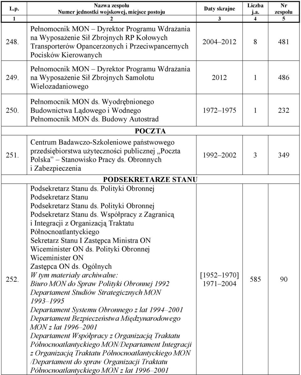 na Wyposażenie Sił Zbrojnych Samolotu Wielozadaniowego 2004 2012 8 481 2012 1 486 250. 251. 252. Pełnomocnik MON ds. Wyodrębnionego Budownictwa Lądowego i Wodnego Pełnomocnik MON ds.