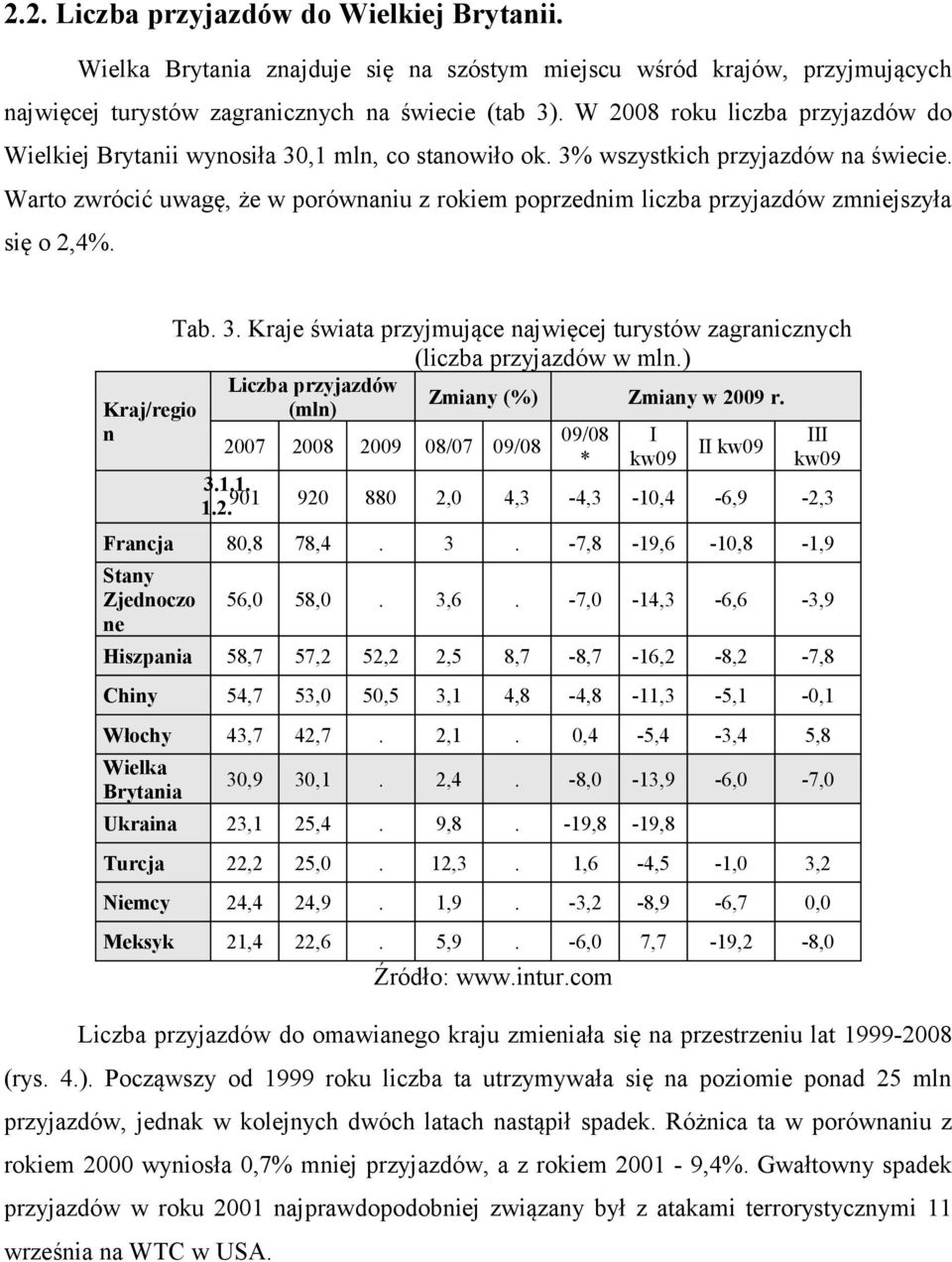 Kraje świata przyjmujące najwięcej turystów zagranicznych (liczba przyjazdów w mln) Liczba przyjazdów (mln) Zmiany (%) 2007 2008 2009 08/07 09/08 311 12901 920 880 2,0 Francja 80,8 78,4 Stany