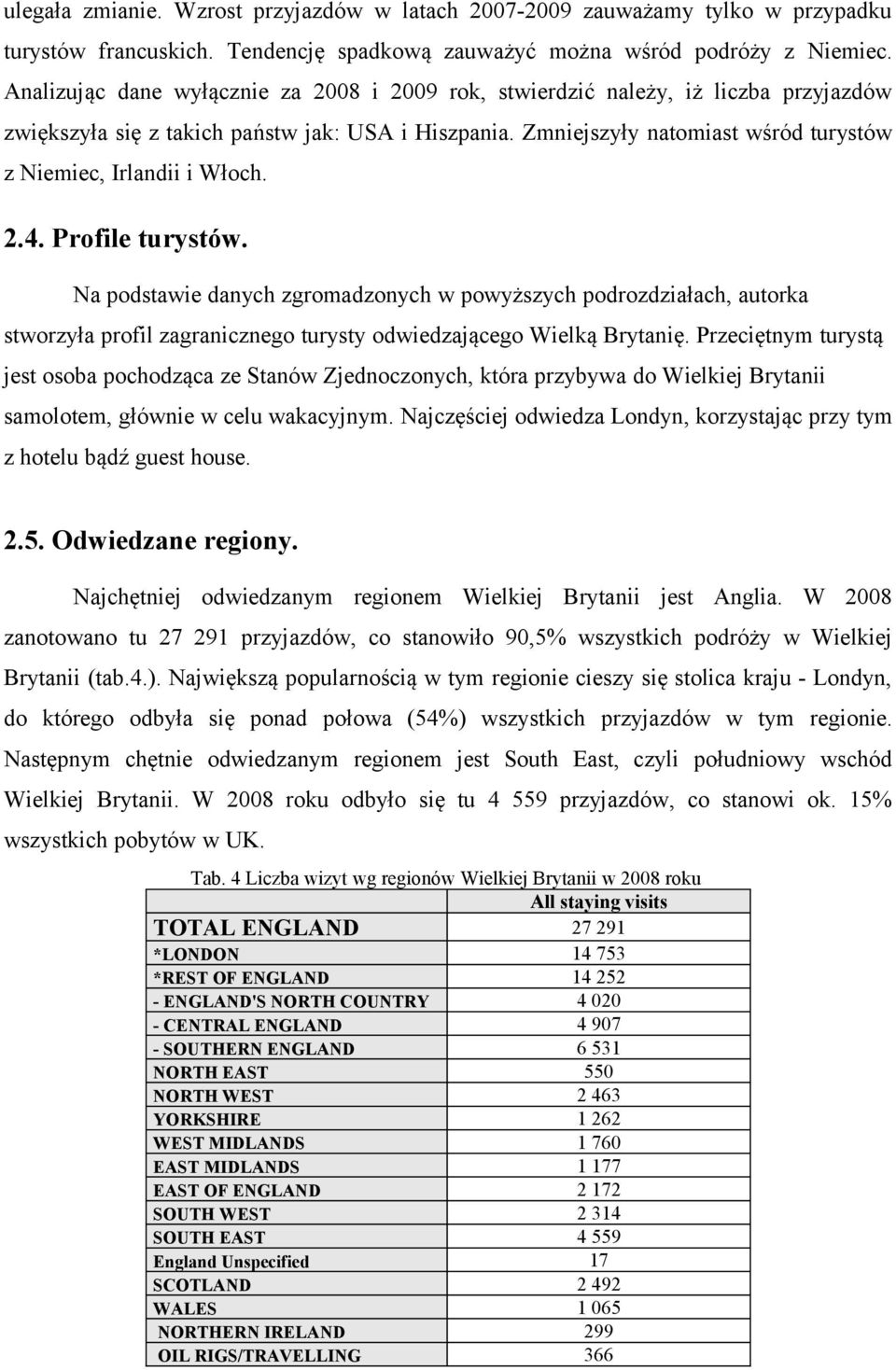 danych zgromadzonych w powyższych podrozdziałach, autorka stworzyła profil zagranicznego turysty odwiedzającego Wielką Brytanię Przeciętnym turystą jest osoba pochodząca ze Stanów Zjednoczonych,