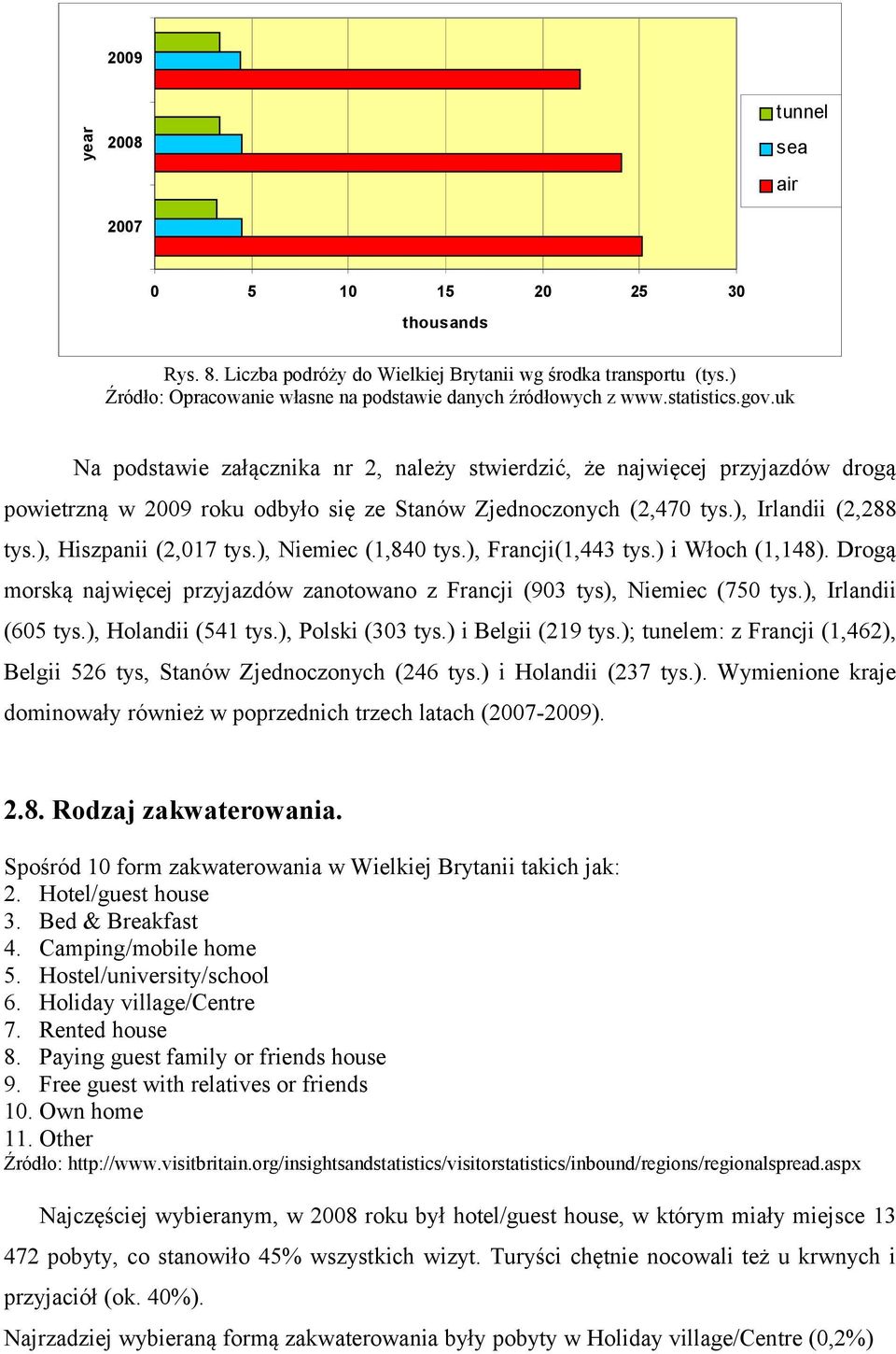 Hiszpanii (2,017 tys), Niemiec (1,840 tys), Francji(1,443 tys) i Włoch (1,148) Drogą morską najwięcej przyjazdów zanotowano z Francji (903 tys), Niemiec (750 tys), Irlandii (605 tys), Holandii (541