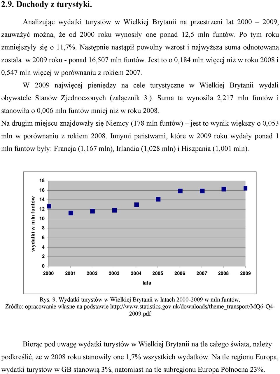 2007 W 2009 najwięcej pieniędzy na cele turystyczne w Wielkiej Brytanii wydali obywatele Stanów Zjednoczonych (załącznik 3) Suma ta wynosiła 2,217 mln funtów i stanowiła o 0,006 mln funtów mniej niż