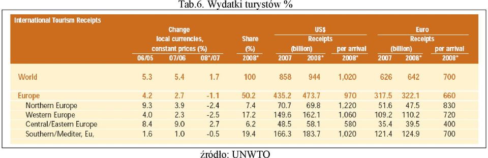 turystów