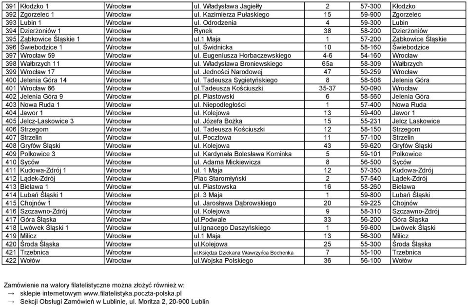 Świdnicka 10 58-160 Świebodzice 397 Wrocław 59 Wrocław ul. Eugeniusza Horbaczewskiego 4-6 54-160 Wrocław 398 Wałbrzych 11 Wrocław ul.