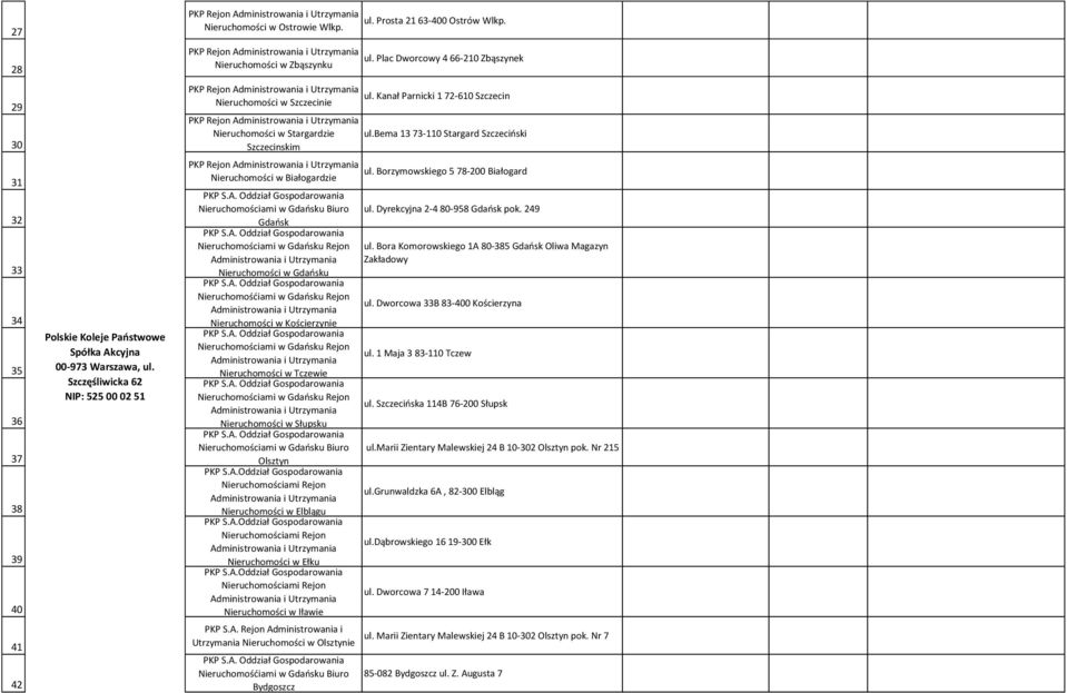Prosta 21 63-400 Ostrów Wlkp. ul. Plac Dworcowy 4 66-210 Zbąszynek ul. Kanał Parnicki 1 72-610 Szczecin ul.bema 13 73-110 Stargard Szczeciński ul.
