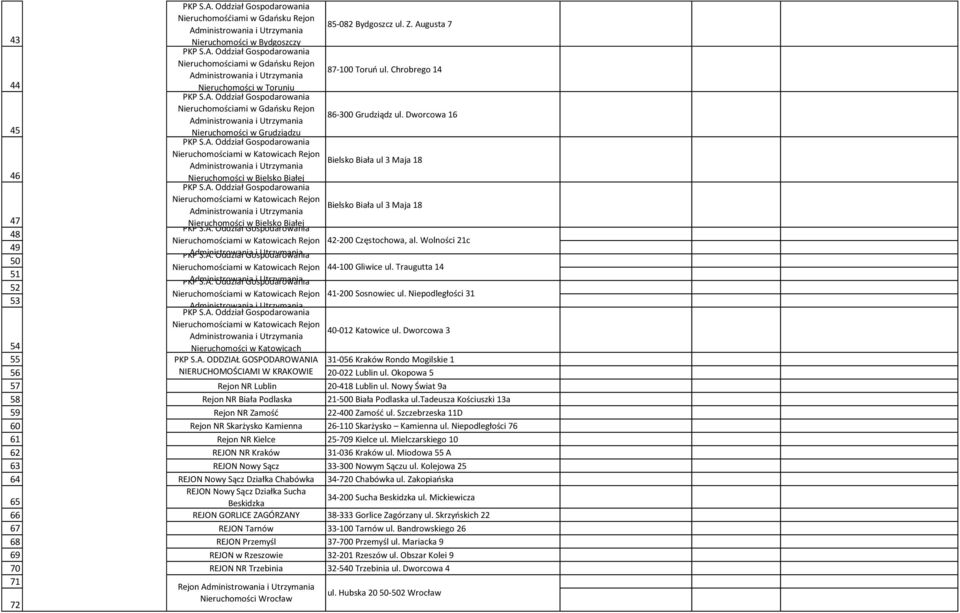 Dworcowa 16 45 Nieruchomości w Grudziądzu Nieruchomościami w Katowicach Rejon Bielsko Biała ul 3 Maja 18 46 Nieruchomości w Bielsko Białej Nieruchomościami w Katowicach Rejon Bielsko Biała ul 3 Maja