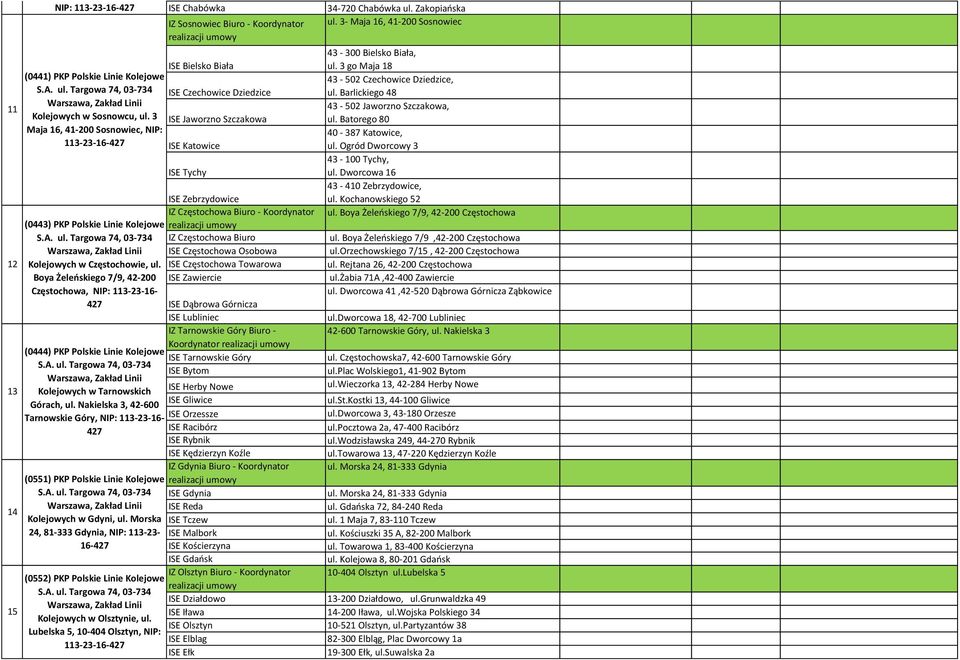 Boya Żeleńskiego 7/9, 42-200 Częstochowa, NIP: 113-23-16-427 (0444) PKP Polskie Linie Kolejowe Kolejowych w Tarnowskich Górach, ul.