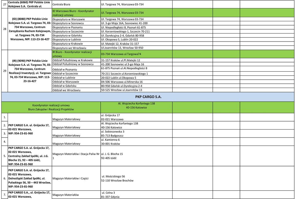 3-go Maja 16A, Sosnowiec 41-200 28 734 Warszawa, Centrum Ekspozytura w Poznaniu Ul. Niepodległości 8, Poznań 61-875 Zarządzania Ruchem Kolejowym, Ekspozytura w Szczecinie Ul.