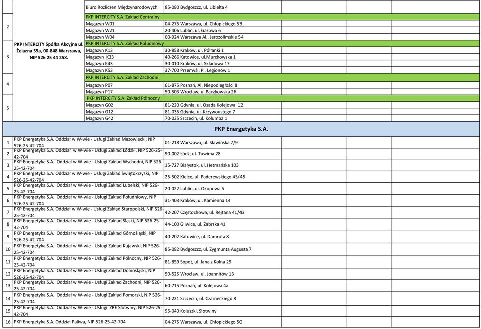 Półłanki 1 NIP 526 25 44 258. Magazyn K33 40-266 Katowice, ul.murckowska 1 Magazyn K43 30-010 Kraków, ul. Skladowa 17 Magazyn K53 37-700 Przemyśl, Pl. Legionów 1 PKP INTERCITY S.A.