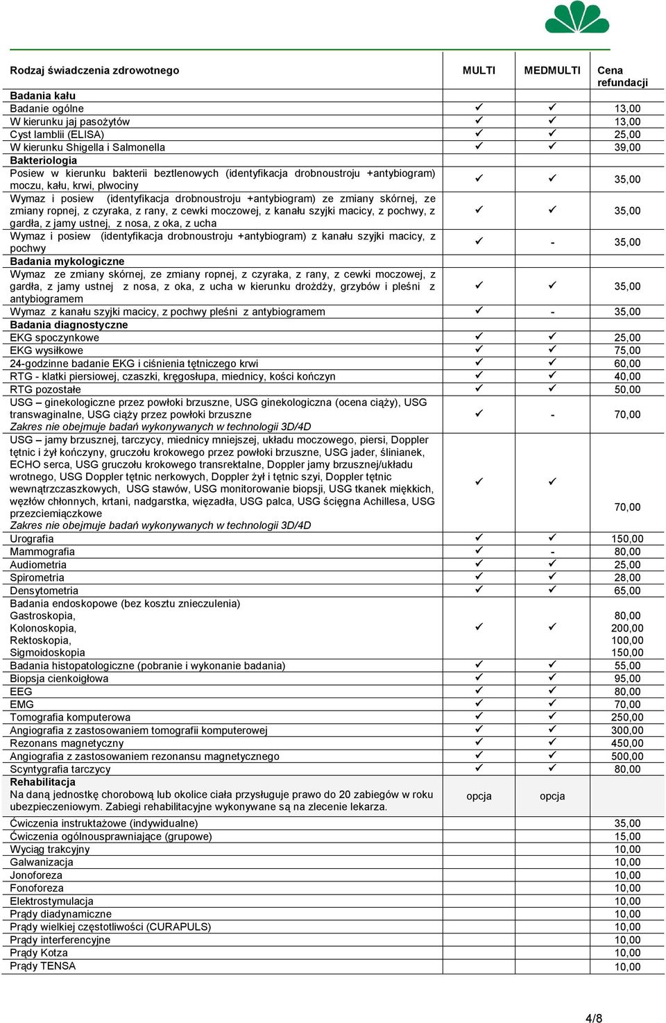 skórnej, ze zmiany ropnej, z czyraka, z rany, z cewki moczowej, z kanału szyjki macicy, z pochwy, z 35,00 gardła, z jamy ustnej, z nosa, z oka, z ucha Wymaz i posiew (identyfikacja drobnoustroju