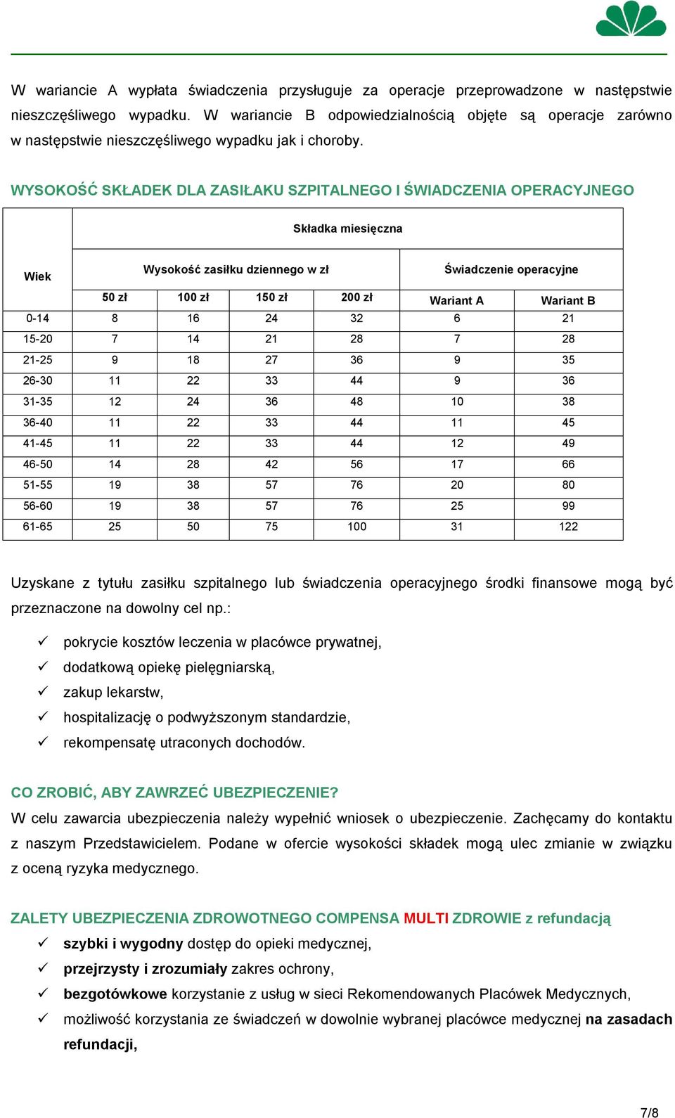 WYSOKOŚĆ SKŁADEK DLA ZASIŁAKU SZPITALNEGO I ŚWIADCZENIA OPERACYJNEGO Składka miesięczna Wiek Wysokość zasiłku dziennego w zł Świadczenie operacyjne 50 zł 100 zł 150 zł 200 zł Wariant A Wariant B 0-14