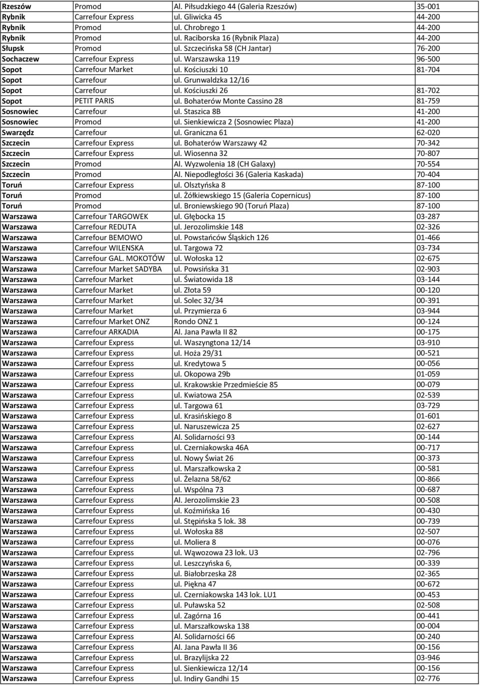 Kościuszki 10 81-704 Sopot Carrefour ul. Grunwaldzka 12/16 Sopot Carrefour ul. Kościuszki 26 81-702 Sopot PETIT PARIS ul. Bohaterów Monte Cassino 28 81-759 Sosnowiec Carrefour ul.