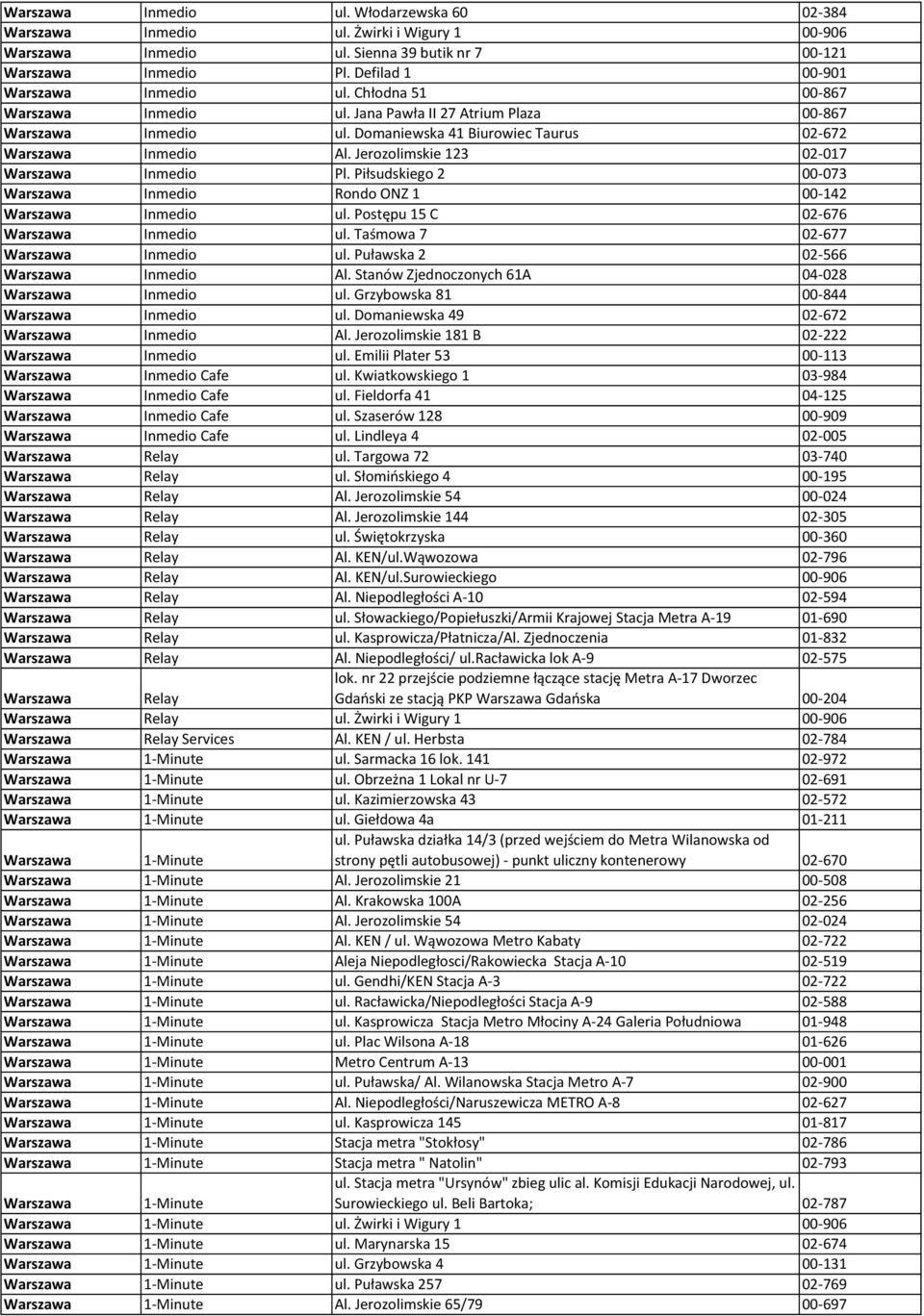 Jerozolimskie 123 02-017 Warszawa Inmedio Pl. Piłsudskiego 2 00-073 Warszawa Inmedio Rondo ONZ 1 00-142 Warszawa Inmedio ul. Postępu 15 C 02-676 Warszawa Inmedio ul.