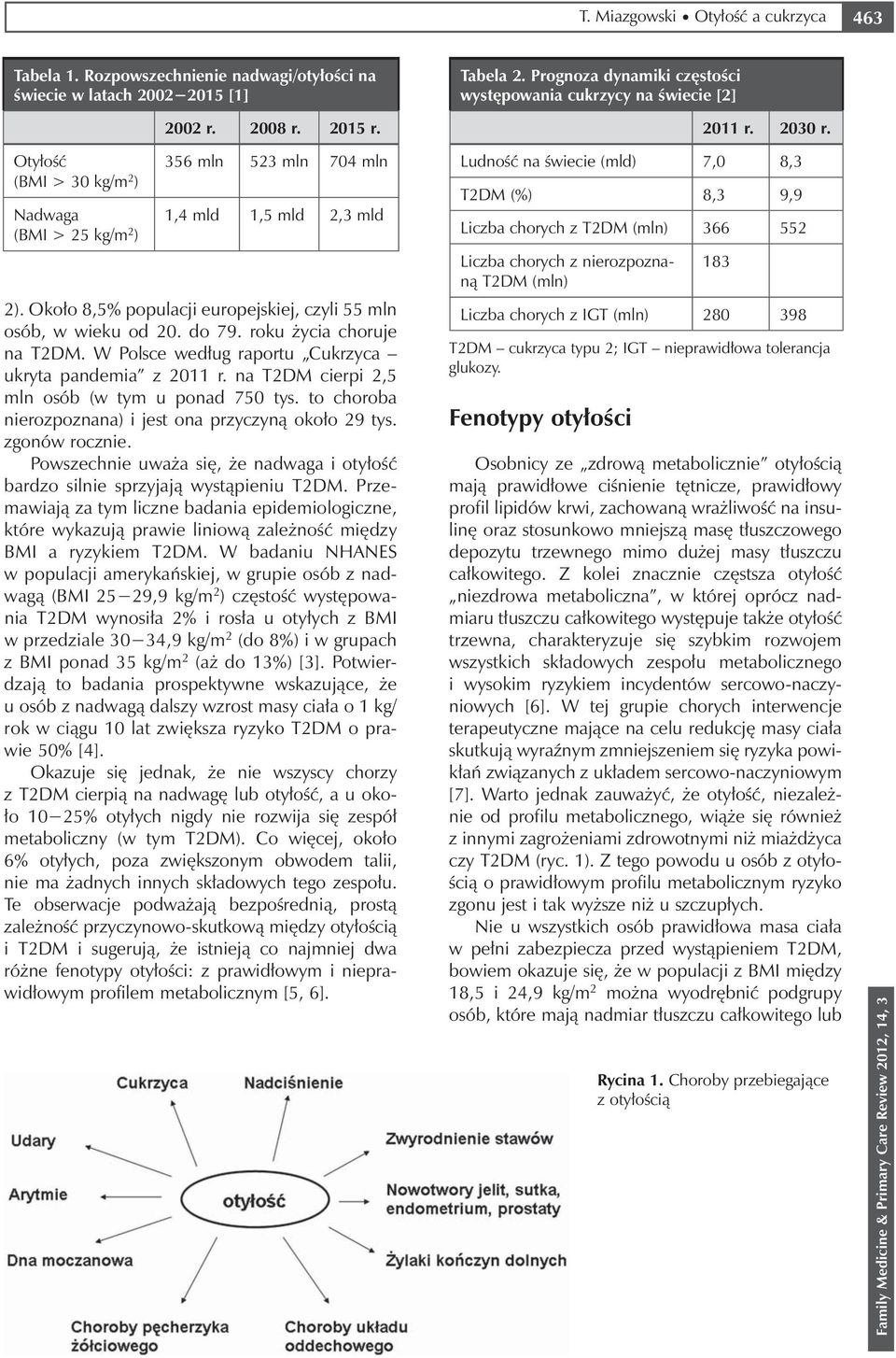 Około 8,5% populacji europejskiej, czyli 55 mln osób, w wieku od 20. do 79. roku życia choruje na T2DM. W Polsce według raportu Cukrzyca ukryta pandemia z 2011 r.