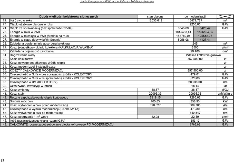 Energia w ciągu doby w kwh (średnia) 5056,08 4127,41 28. Zakładana powierzchnia absorbera kolektora 245 m 2 29. Koszt jednostkowy układu kolektora (KALKULACJA WŁASNA) 3500 zł/m 2 30.