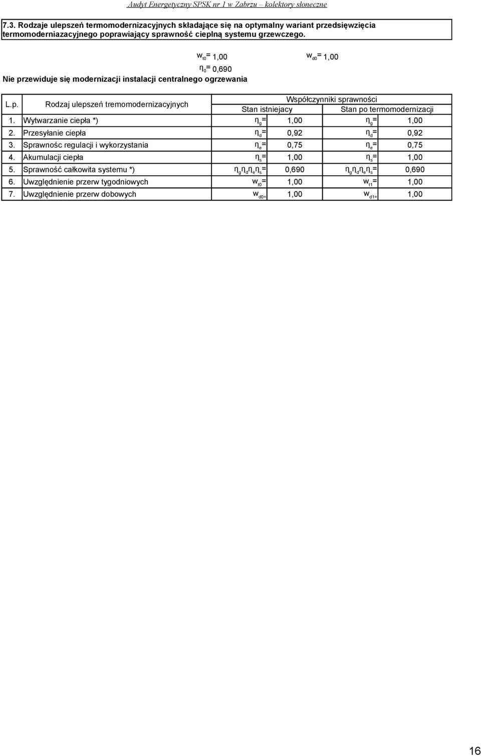 Wytwarzanie ciepła *) η g = 1,00 η g = 1,00 2. Przesyłanie ciepła η d = 0,92 η d = 0,92 3. Sprawnośc regulacji i wykorzystania η e = 0,75 η e = 0,75 4. Akumulacji ciepła η s = 1,00 η s = 1,00 5.
