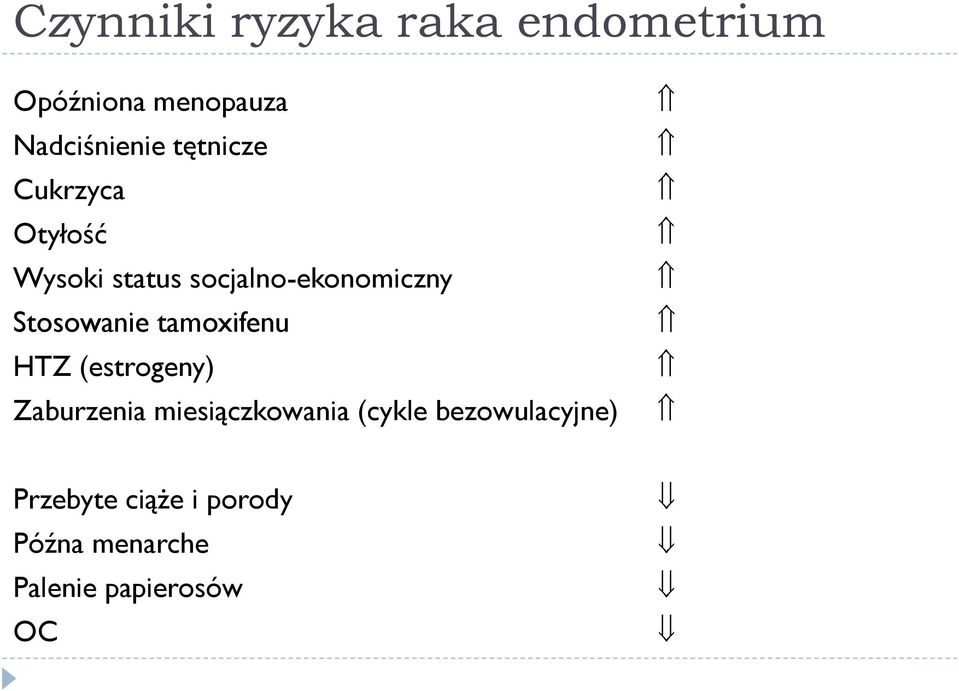 Stosowanie tamoxifenu HTZ (estrogeny) Zaburzenia miesiączkowania