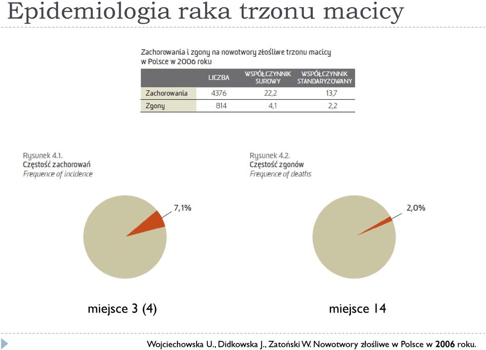 Wojciechowska U., Didkowska J.