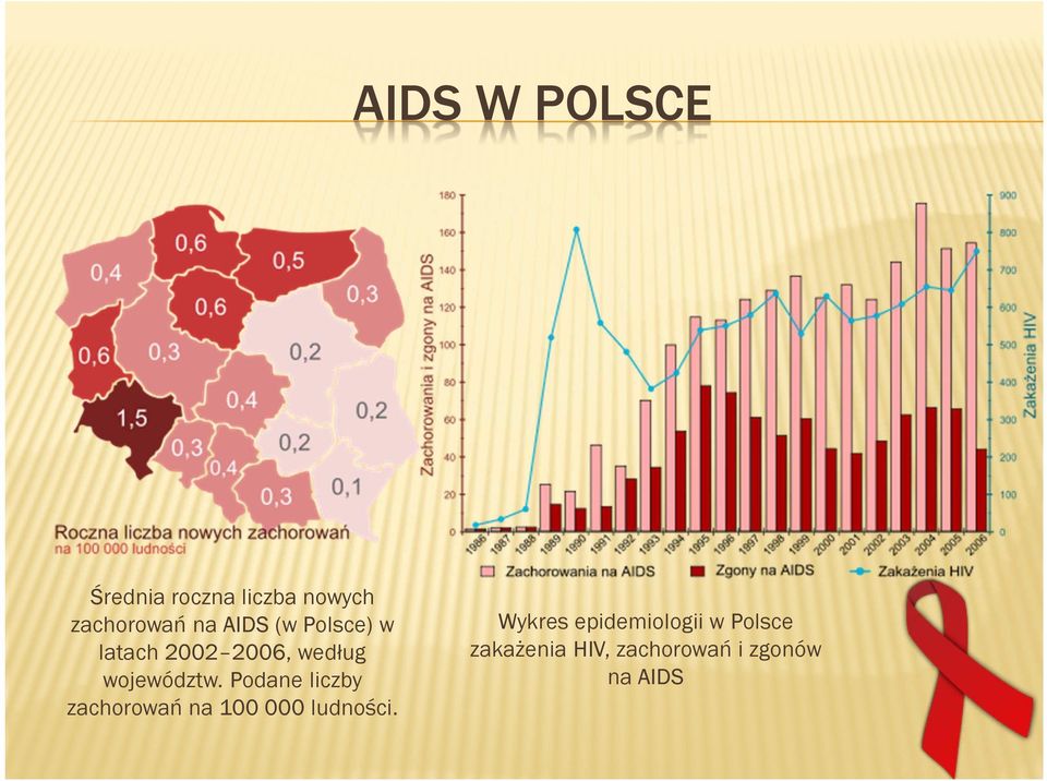 Podane liczby zachorowań na 100 000 ludności.