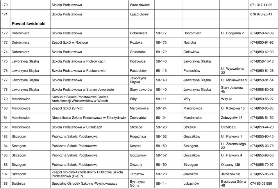 Piotrowicach Piotrowice 58-140 Jaworzyna Śląska (074)858-10-16 176 Jaworzyna Śląska Szkoła w Pastuchowie Pastuchów 58-115 Pastuchów 177 Jaworzyna Śląska Szkoła Jaworzyna Śląska 178 Jaworzyna Śląska