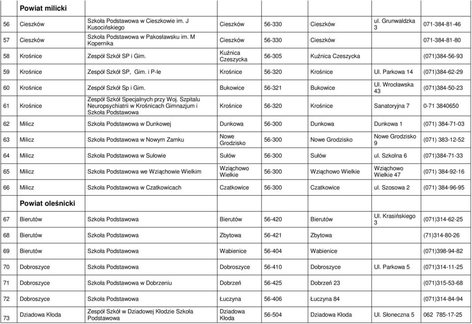 Parkowa 14 (071)384-62-29 60 Krośnice Zespół Szkół Sp i Gim. Bukowice 56-321 Bukowice 61 Krośnice Zespół Szkół Specjalnych przy Woj. Szpitalu Neuropsychiatrii w Krośnicach Gimnazjum i Szkoła Ul.