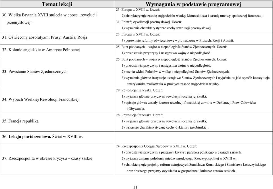 Rozwój cywilizacji przemysłowej. Uczeń: 1) wymienia charakterystyczne cechy rewolucji przemysłowej. 23. Europa w XVIII w.