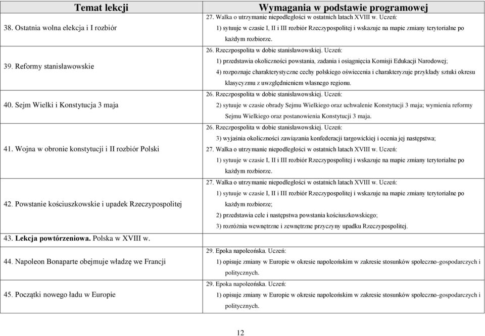 Walka o utrzymanie niepodległości w ostatnich latach XVIII w. Uczeń: 1) sytuuje w czasie I, II i III rozbiór Rzeczypospolitej i wskazuje na mapie zmiany terytorialne po każdym rozbiorze. 26.