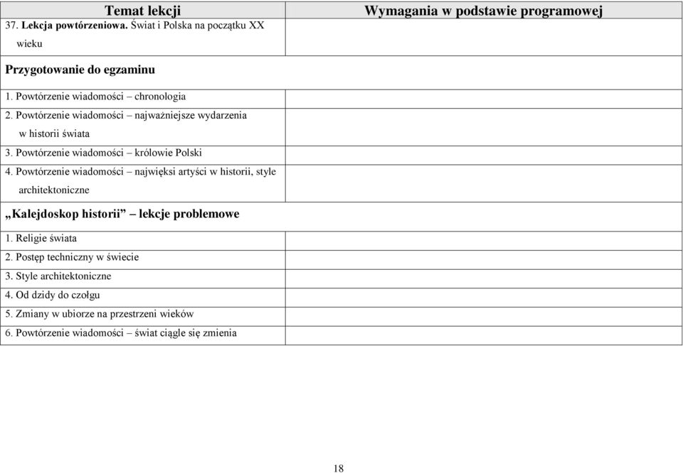 Powtórzenie wiadomości najwięksi artyści w historii, style architektoniczne Kalejdoskop historii lekcje problemowe 1. Religie świata 2.