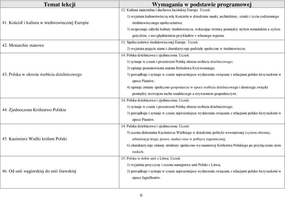 Uczeń: 1) wyjaśnia kulturotwórczą rolę Kościoła w dziedzinie nauki, architektury, sztuki i życia codziennego średniowiecznego społeczeństwa; 3) rozpoznaje zabytki kultury średniowiecza, wskazując