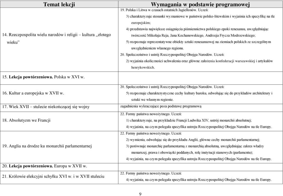 uwzględniając twórczość Mikołaja Reja, Jana Kochanowskiego, Andrzeja Frycza Modrzewskiego; 5) rozpoznaje reprezentatywne obiekty sztuki renesansowej na ziemiach polskich ze szczególnym uwzględnieniem