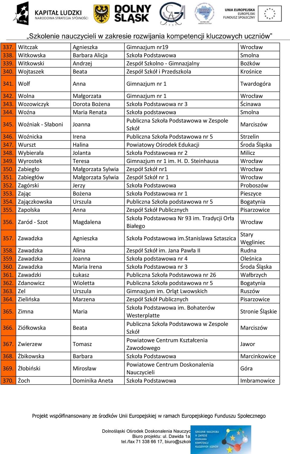 Woźna Maria Renata Szkoła podstawowa Smolna 345. Woźniak - Słaboni Joanna Publiczna Szkoła Podstawowa w Zespole Marciszów 346. Woźnicka Irena Publiczna Szkoła Podstawowa nr 5 Strzelin 347.