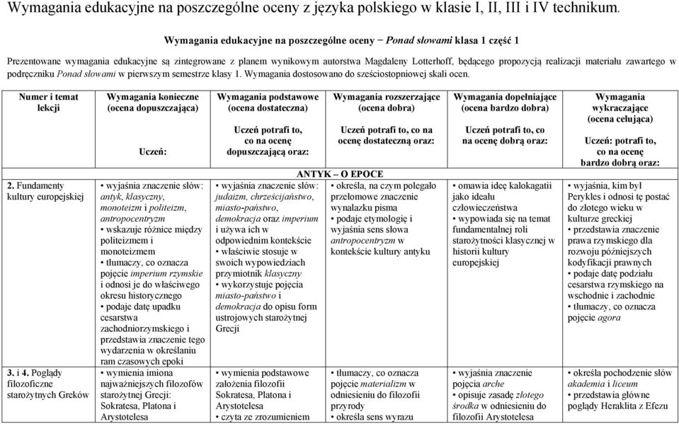 realizacji materiału zawartego w podręczniku Ponad słowami w pierwszym semestrze klasy 1. Wymagania dostosowano do sześciostopniowej skali ocen. Numer i temat lekcji 2.