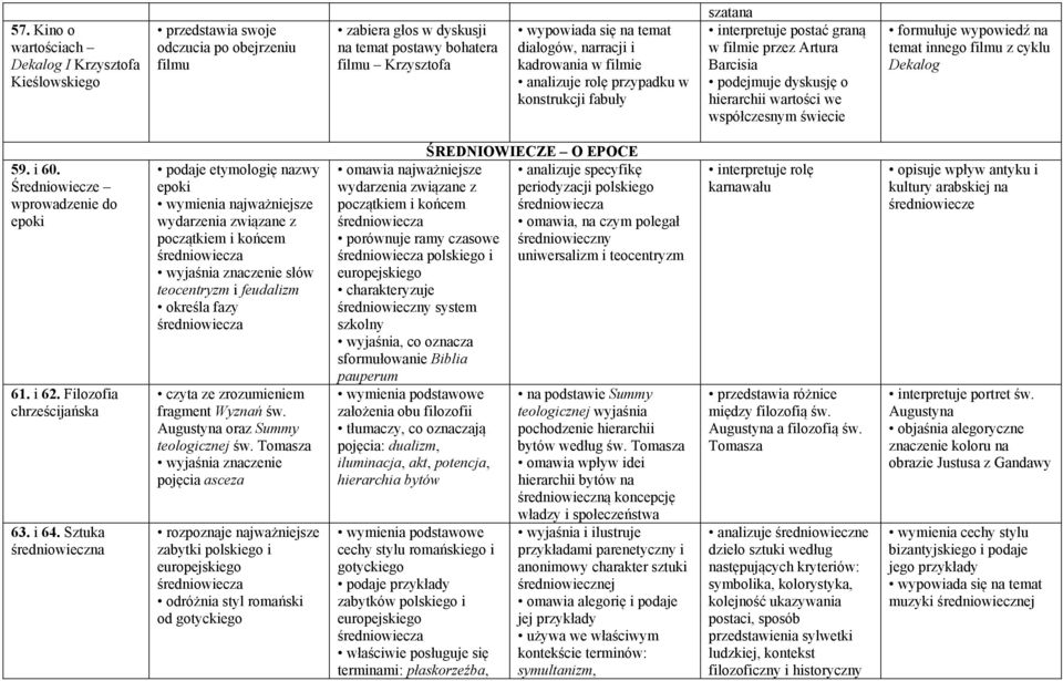 formułuje wypowiedź na temat innego filmu z cyklu Dekalog 59. i 60. Średniowiecze wprowadzenie do epoki 61. i 62. Filozofia chrześcijańska 63. i 64.