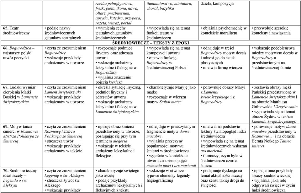 Aleksym podaje nazwy średniowiecznych gatunków teatralnych czyta ze zrozumieniem Bogurodzicę wskazuje przykłady archaizmów w utworze czyta ze zrozumieniem Lament świętokrzyski wskazuje przykłady