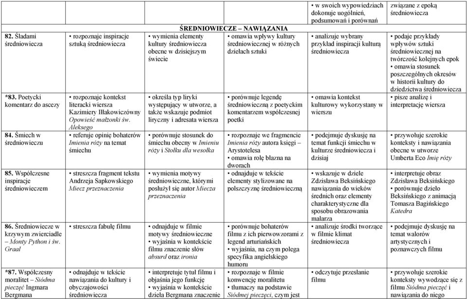 Aleksego referuje opinię bohaterów Imienia róży na temat śmiechu streszcza fragment tekstu Andrzeja Sapkowskiego Miecz przeznaczenia streszcza fabułę filmu odnajduje w tekście nawiązania do kultury i