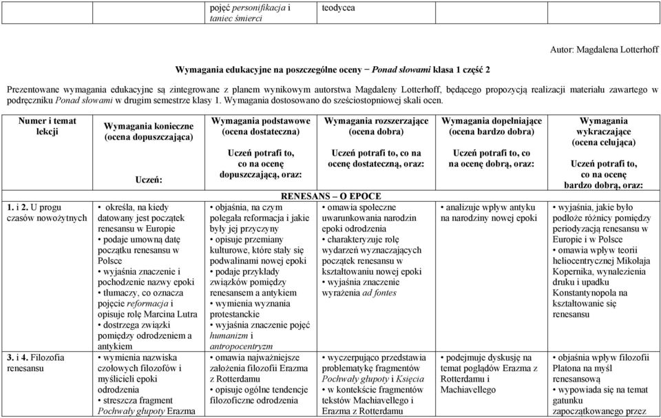 Wymagania dostosowano do sześciostopniowej skali ocen. Numer i temat lekcji 1. i 2. U progu czasów nowożytnych 3. i 4.