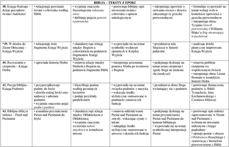 woli w kontekście opowieści o grzechu pierworodnym interpretuje obraz Tycjana Grzech pierworodny i Williama Blake a Bóg stwarzający wszechświat *39. W drodze do Ziemi Obiecanej Księga Wyjścia 40.