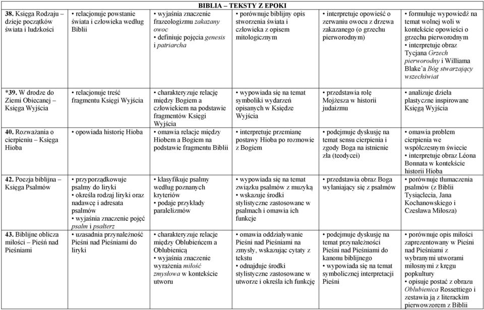 woli w kontekście opowieści o grzechu pierworodnym interpretuje obraz Tycjana Grzech pierworodny i Williama Blake a Bóg stwarzający wszechświat *39. W drodze do Ziemi Obiecanej Księga Wyjścia 40.