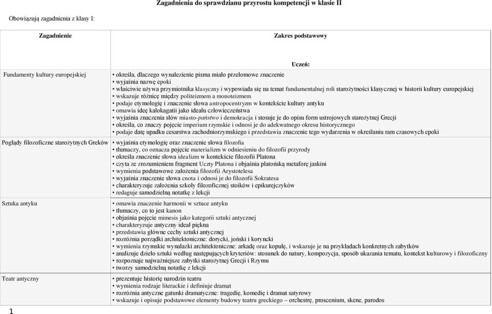 wskazuje różnicę między politeizmem a monoteizmem podaje etymologię i znaczenie słowa antropocentryzm w kontekście kultury antyku omawia ideę kalokagatii jako ideału człowieczeństwa wyjaśnia