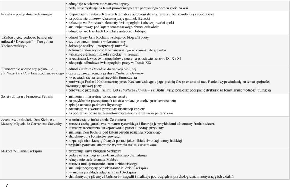 oraz poetyckiego obrazu życia na wsi rozpoznaje w czytanych tekstach tematykę autobiograficzną, refleksyjno-filozoficzną i obyczajową na podstawie utworów charakteryzuje gatunek literacki wskazuje we