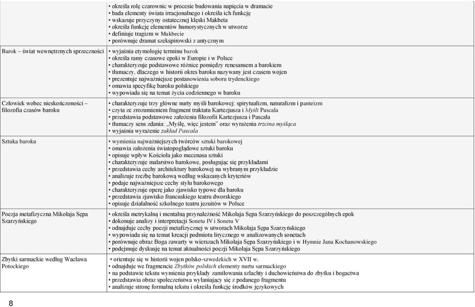 Europie i w Polsce charakteryzuje podstawowe różnice pomiędzy renesansem a barokiem tłumaczy, dlaczego w historii okres baroku nazywany jest czasem wojen prezentuje najważniejsze postanowienia soboru