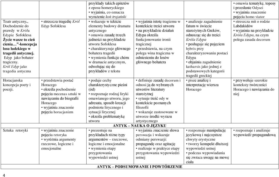 Wymagania Edukacyjne Na Poszczególne Oceny Z Języka Polskiego W Vi