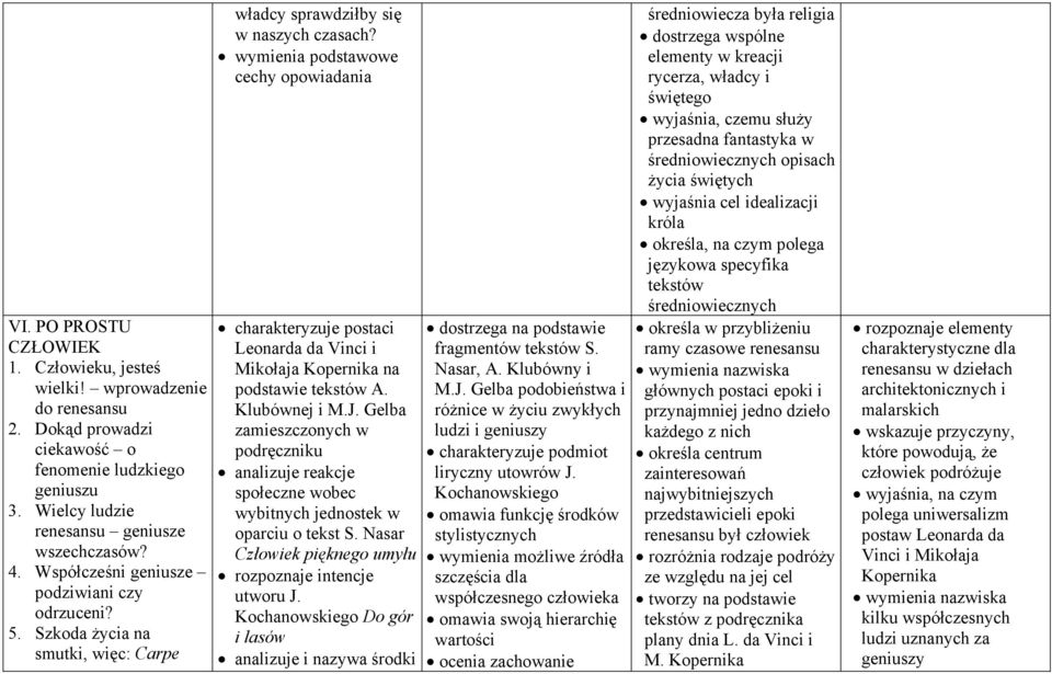 wymienia podstawowe cechy opowiadania charakteryzuje postaci Leonarda da Vinci i Mikołaja Kopernika na podstawie tekstów A. Klubównej i M.J.
