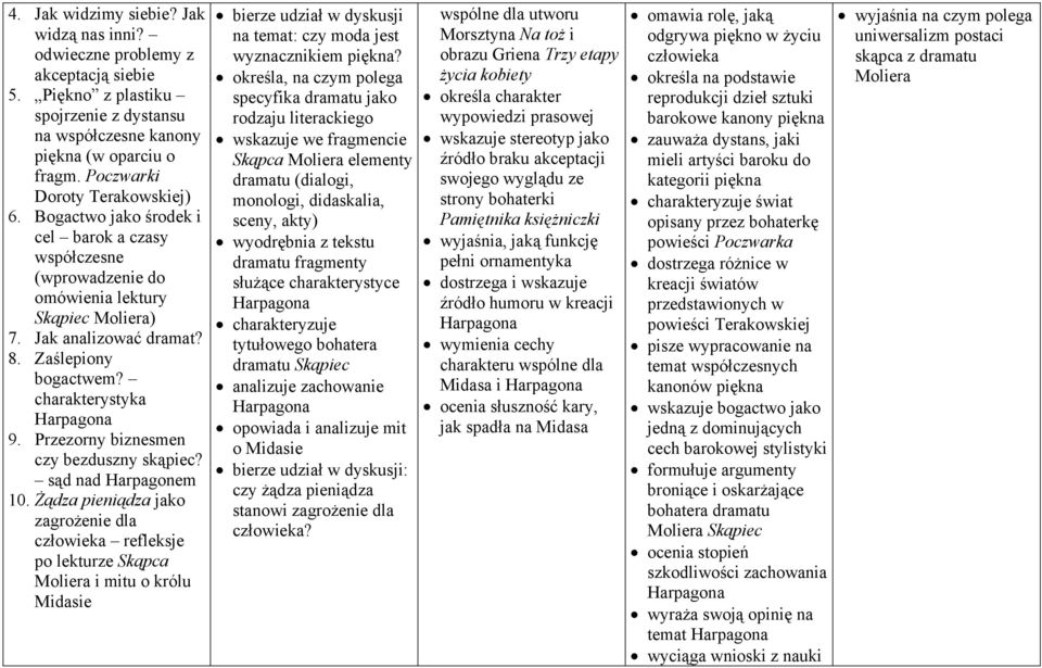 charakterystyka Harpagona 9. Przezorny biznesmen czy bezduszny skąpiec? sąd nad Harpagonem 10.