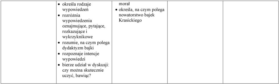bajki rozpoznaje intencje wypowiedzi bierze udział w dyskusji: czy można