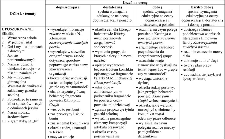 Z gramatyką na ty dopuszczającą wyszukuje informacje zawarte w tekście N.