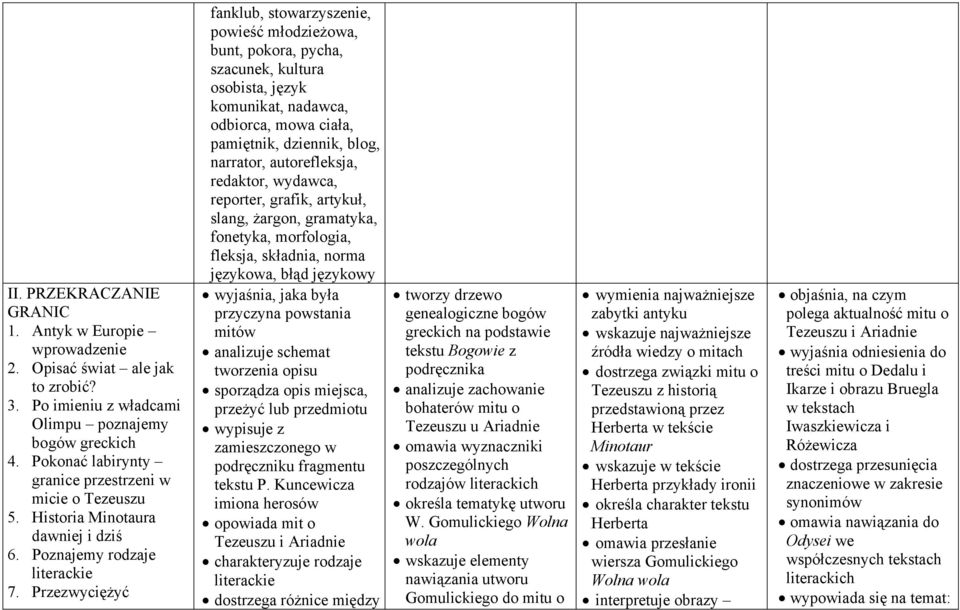 Przezwyciężyć fanklub, stowarzyszenie, powieść młodzieżowa, bunt, pokora, pycha, szacunek, kultura osobista, język komunikat, nadawca, odbiorca, mowa ciała, pamiętnik, dziennik, blog, narrator,