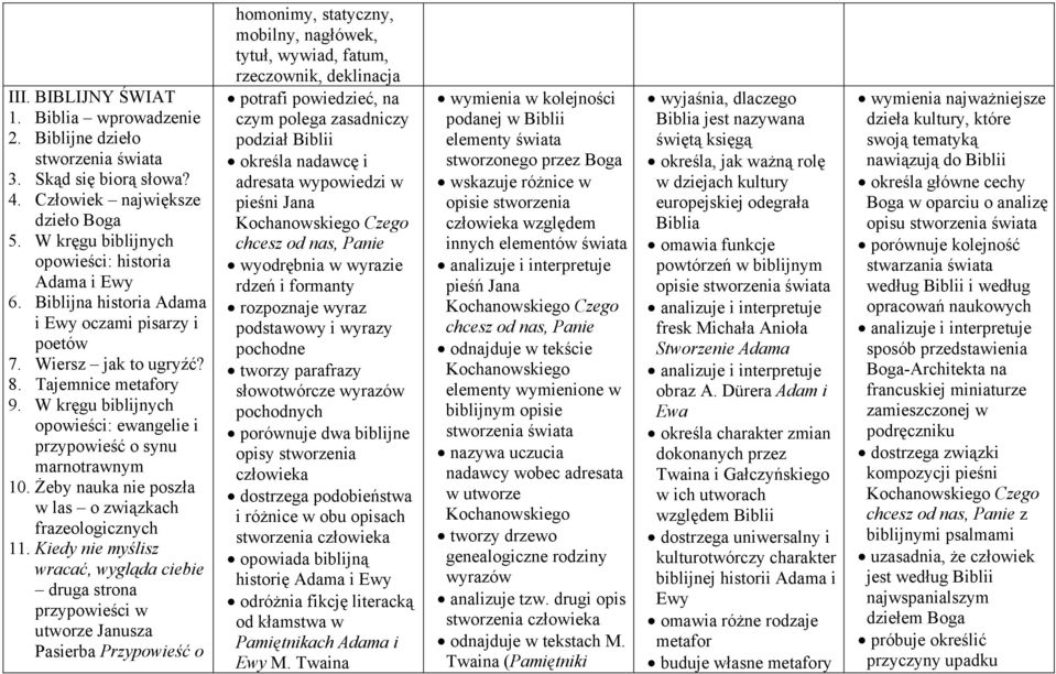 Żeby nauka nie poszła w las o związkach frazeologicznych 11.