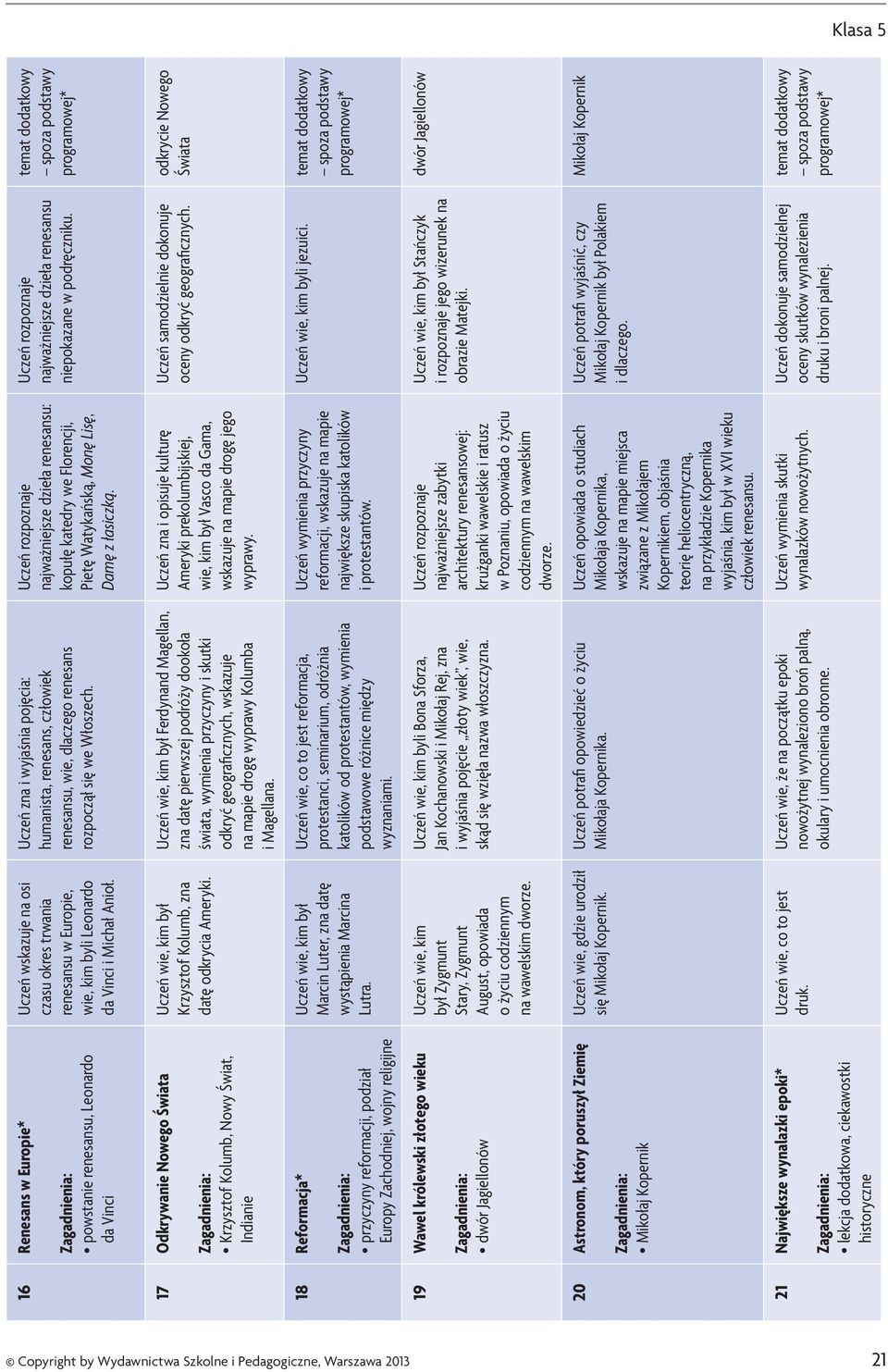 wskazuje na osi czasu okres trwania renesansu w Europie, wie, kim byli Leonardo da Vinci i Michał Anioł. Krzysztof Kolumb, zna datę odkrycia Ameryki. Marcin Luter, zna datę wystąpienia Marcina Lutra.
