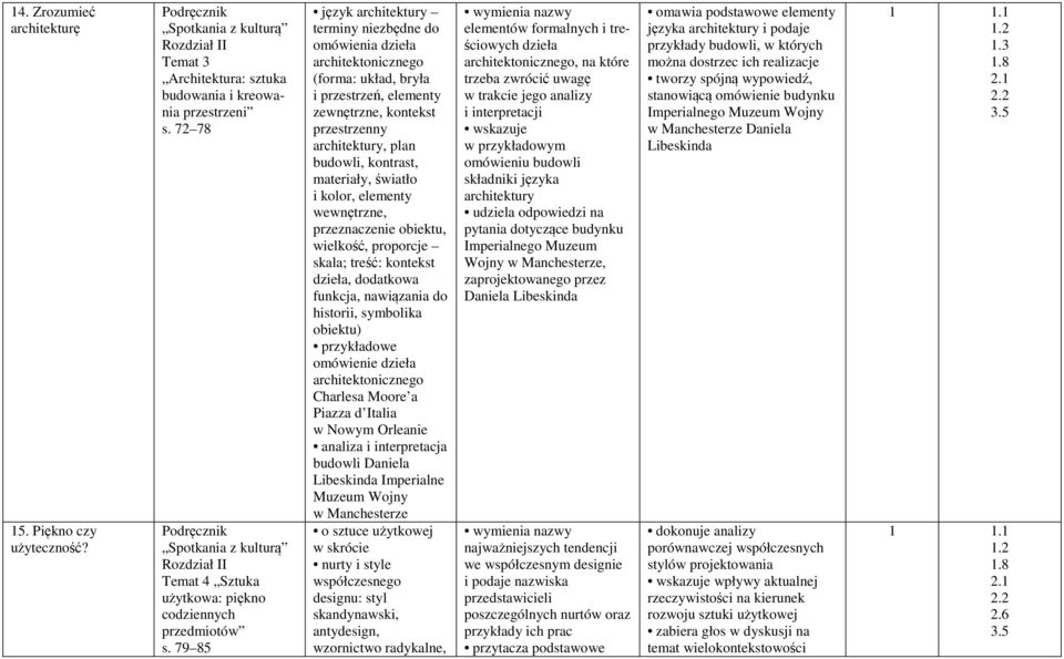 materiały, światło i kolor, elementy wewnętrzne, przeznaczenie obiektu, wielkość, proporcje skala; treść: kontekst dzieła, dodatkowa funkcja, nawiązania do historii, symbolika obiektu) przykładowe