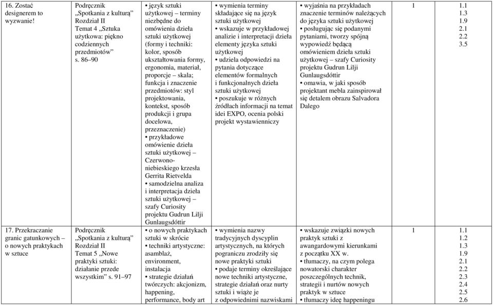 91 97 język sztuki użytkowej terminy niezbędne do omówienia dzieła sztuki użytkowej (formy i techniki: kolor, sposób ukształtowania formy, ergonomia, materiał, proporcje skala; funkcja i znaczenie